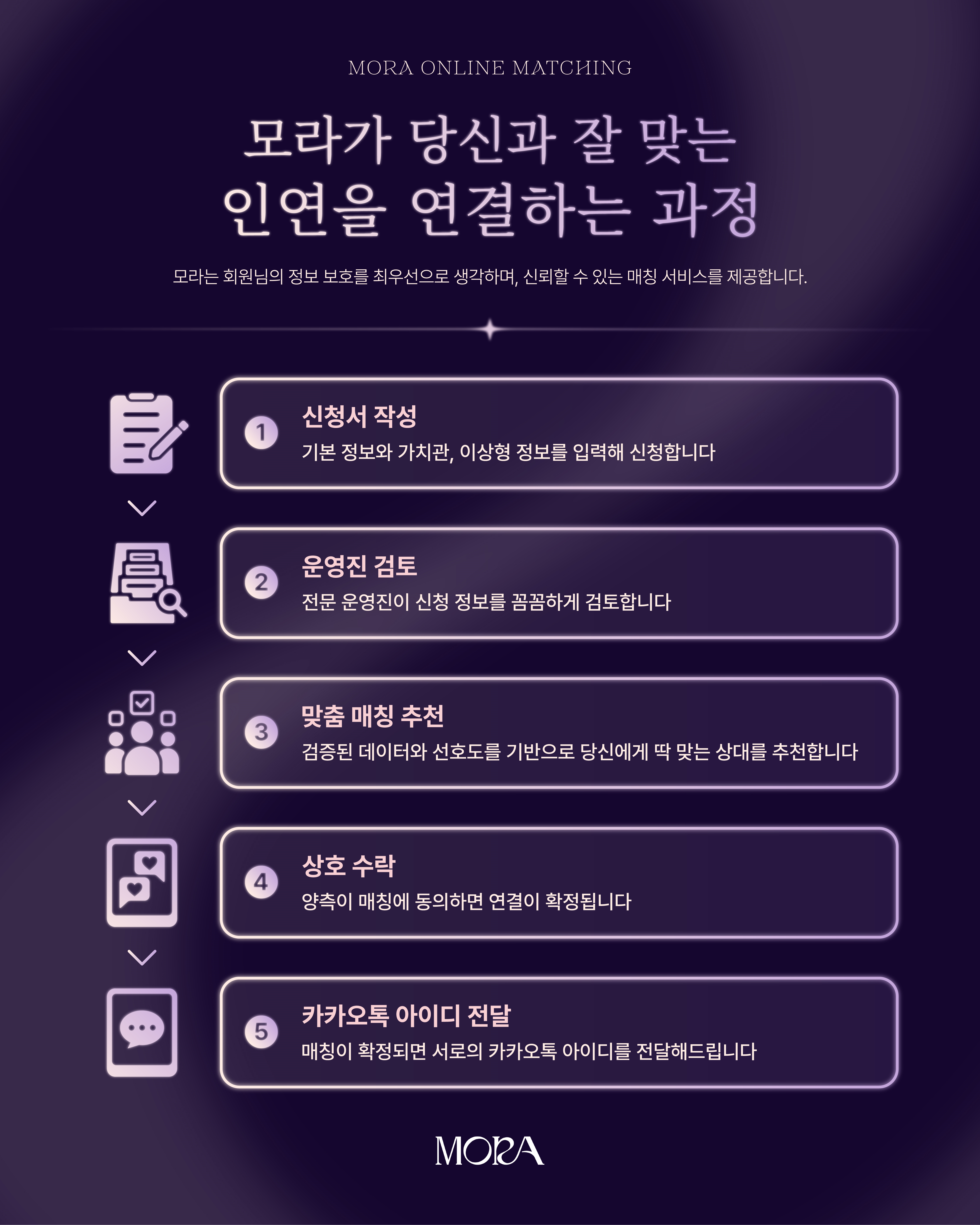 온라인소개팅 썸네일 3